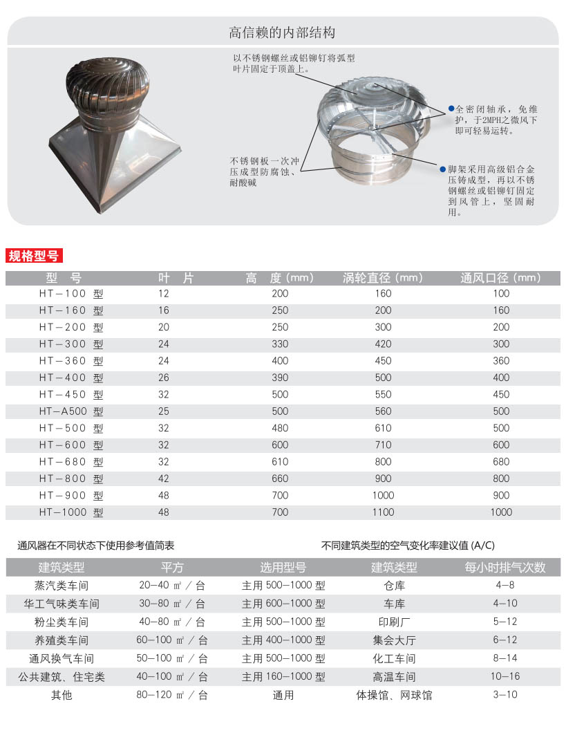 無動力風機