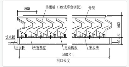 并列風道通風排煙天窗（啟閉式）