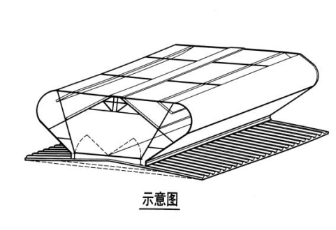 HTTC5型屋脊通風氣樓